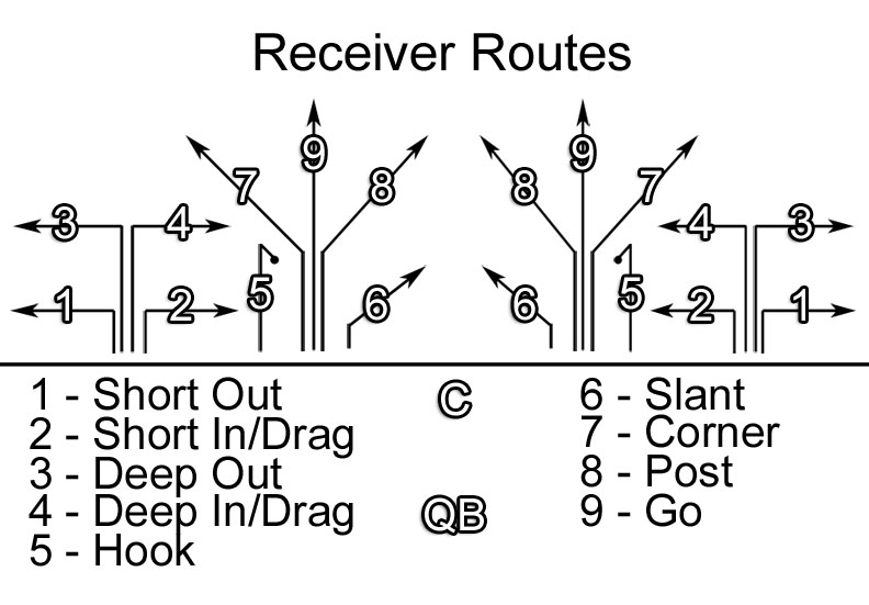 flag football play cards